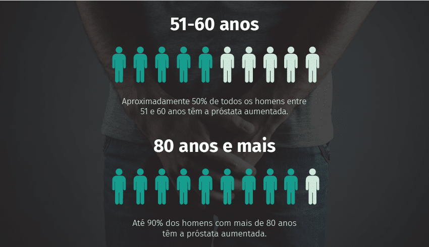 PROSTATE Support 1+1 GRÁTIS